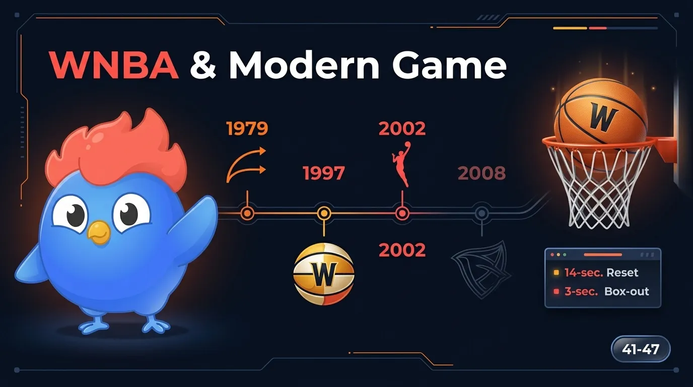 Timeline of WNBA milestones: 1997 first season, 1997-2000 Houston Comets dynasty, 2002 Lisa Leslie first dunk, 2008 Comets fold, 2024 Caitlin Clark rookie records, and modern era expansion through 2026