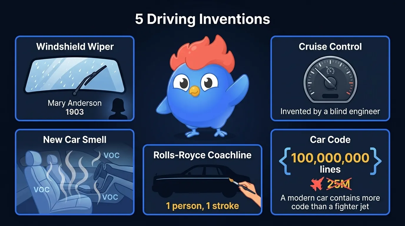 5 driving invention facts: windshield wipers invented by a woman in 1903, cruise control by a blind engineer, new car smell is chemicals, modern cars have 100M lines of code, one person paints every Rolls-Royce pinstripe