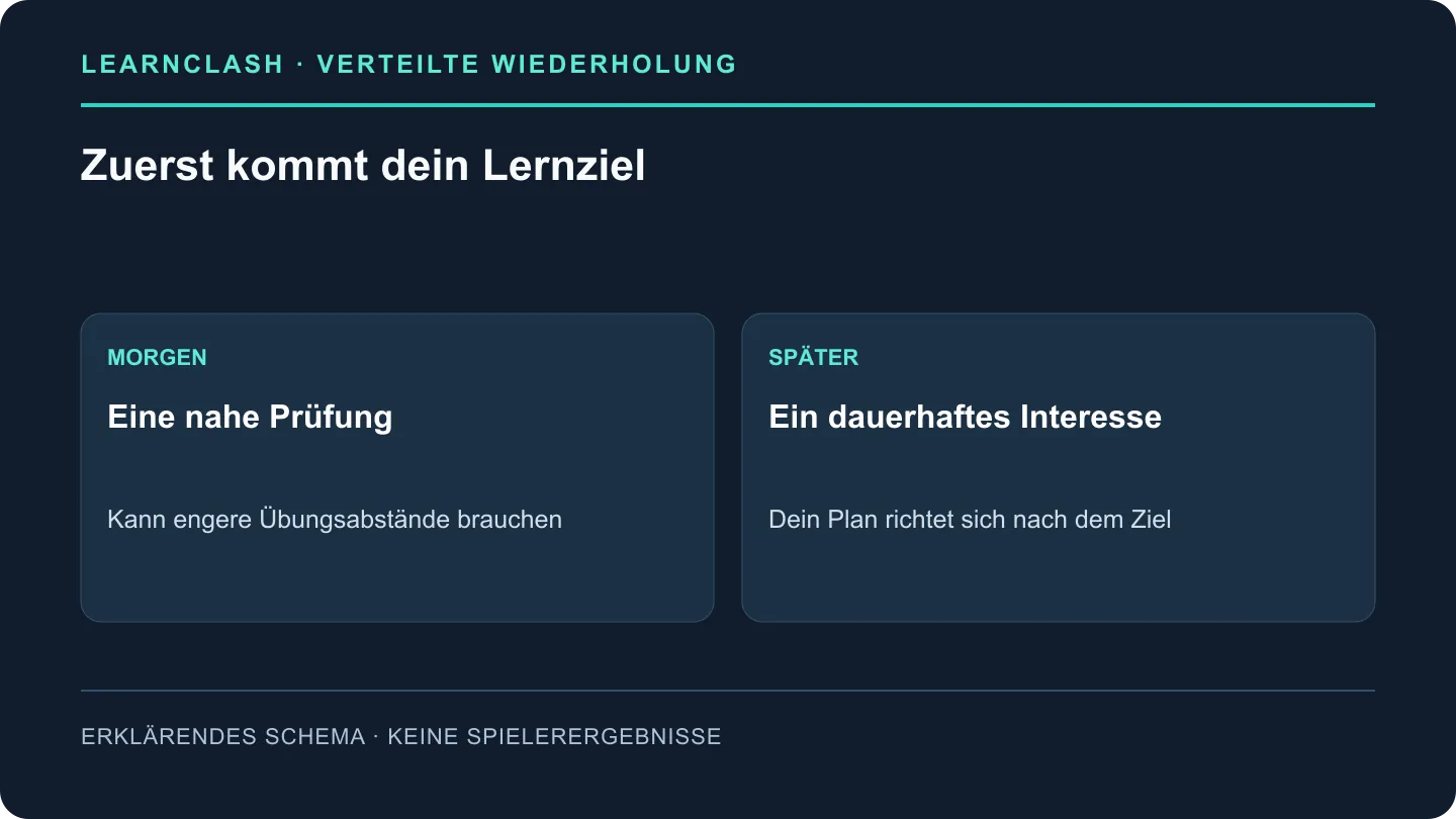 Der passende Lernabstand hängt vom Ziel ab; sieben und neunzig Tage sind Entscheidungen für das LearnClash-Produkt.