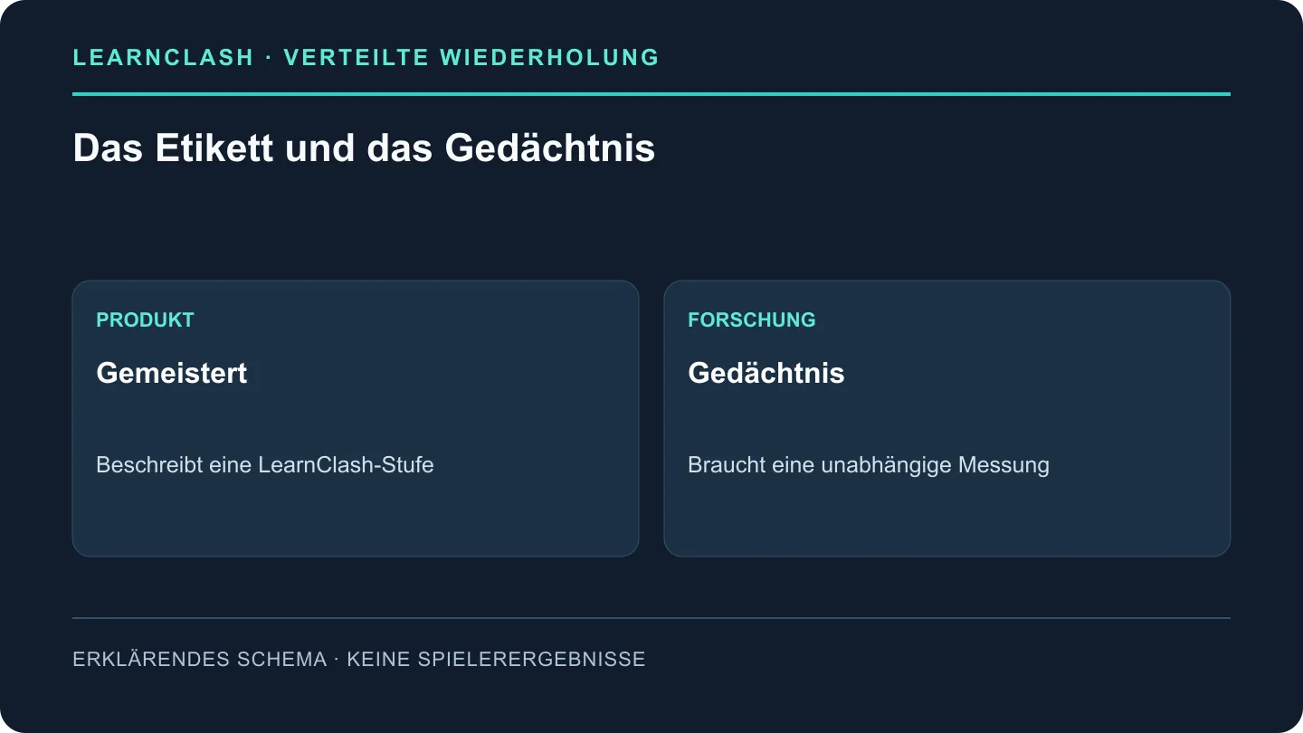 Gemeistert bezeichnet einen LearnClash-Zustand; eine Aussage über Gedächtnis braucht eine unabhängige Messung.