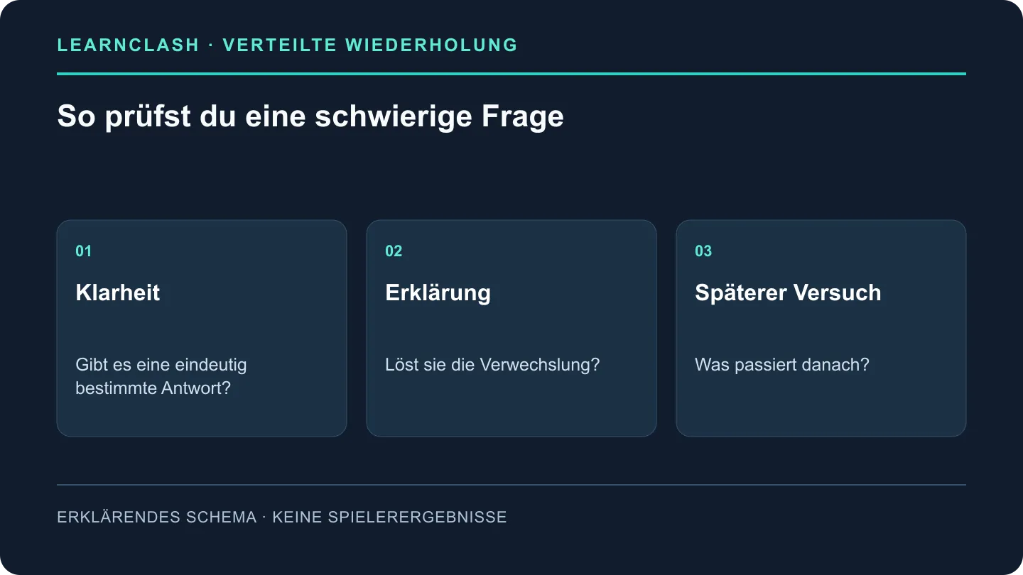Bei einer schwierigen Frage zählen Klarheit, Erklärung und spätere Versuche, bevor du eine Lernwirkung ableitest.