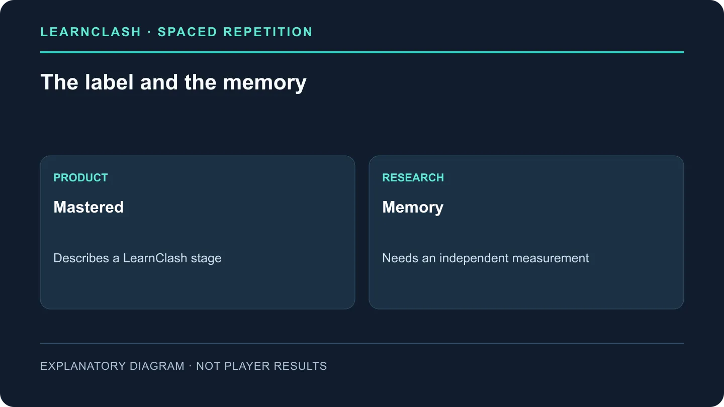 Mastered describes a LearnClash state; a memory claim requires an independent measurement.