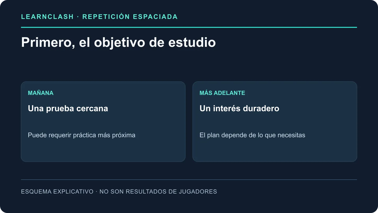 El intervalo de repaso depende del objetivo de recuerdo; siete y noventa días son decisiones del producto, no óptimos universales.