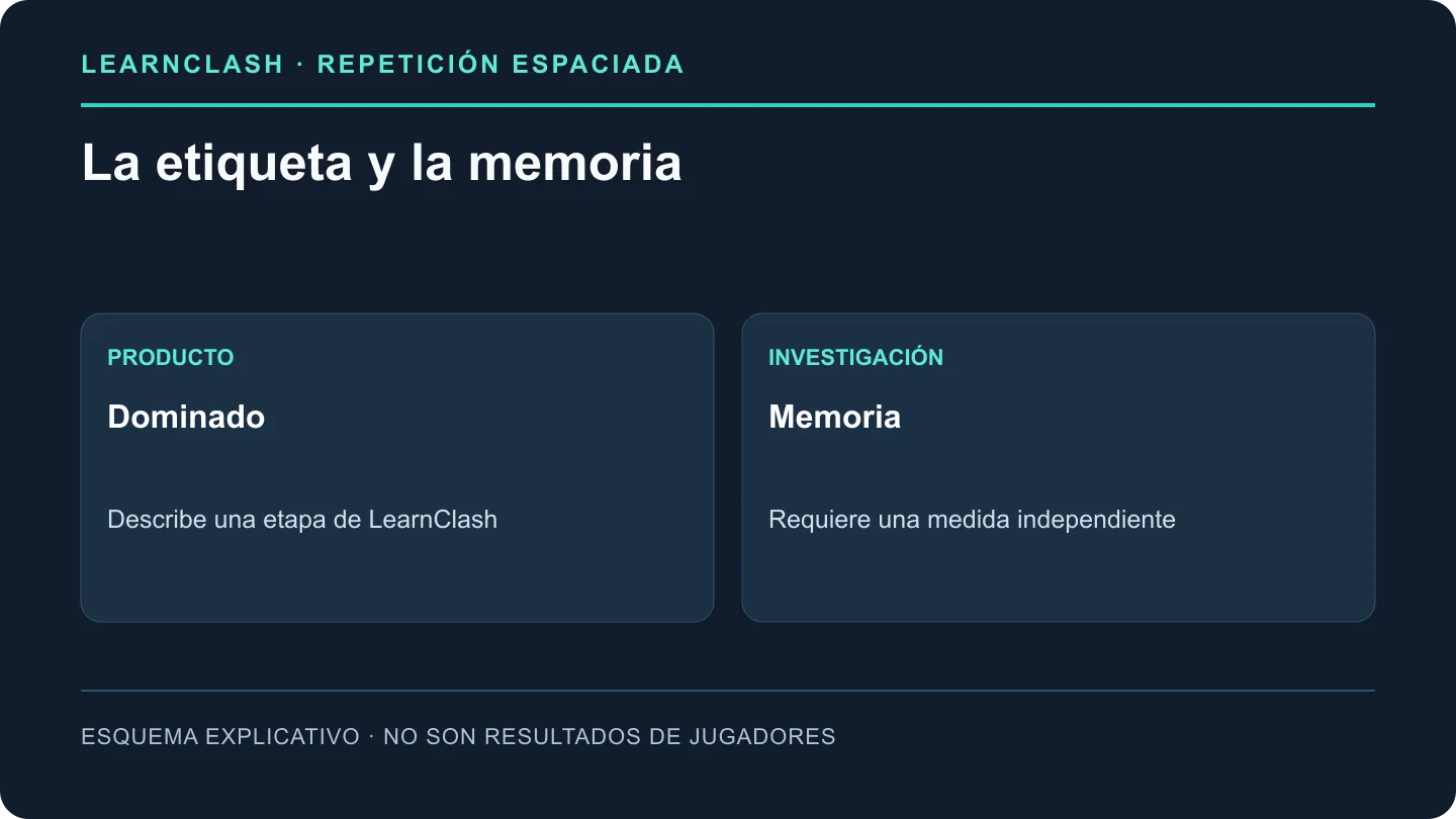 La etapa dominado describe una regla del producto; no identifica una transición cerebral ni garantiza memoria permanente.