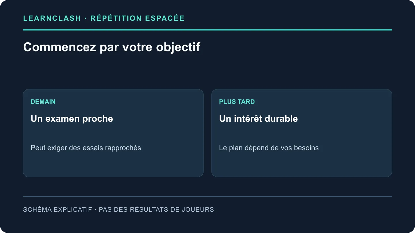 L'intervalle d'étude dépend de l'objectif ; les sept et 90 jours de LearnClash sont des choix du produit.