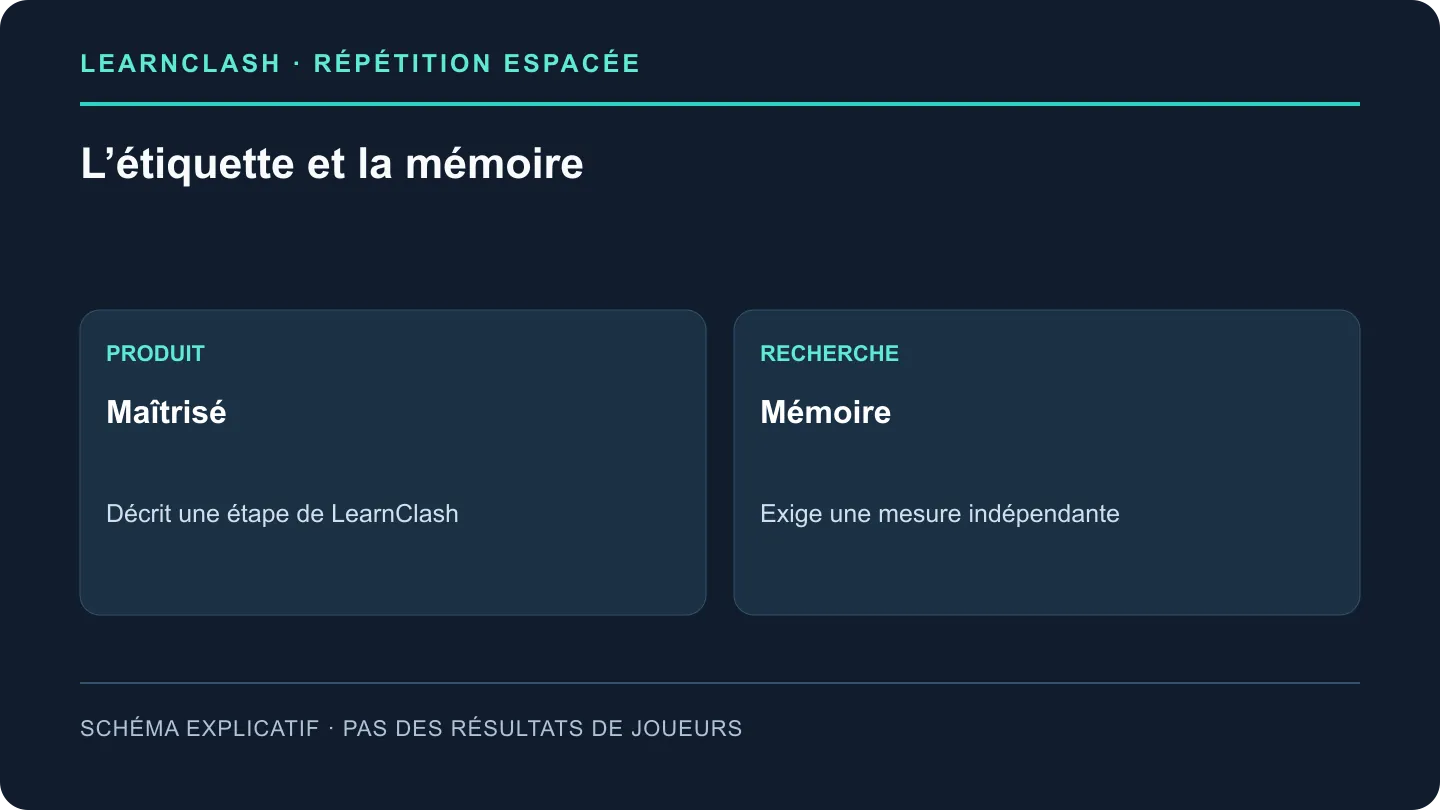 Maîtrisé décrit un état de LearnClash ; une affirmation sur la mémoire demande une mesure indépendante.