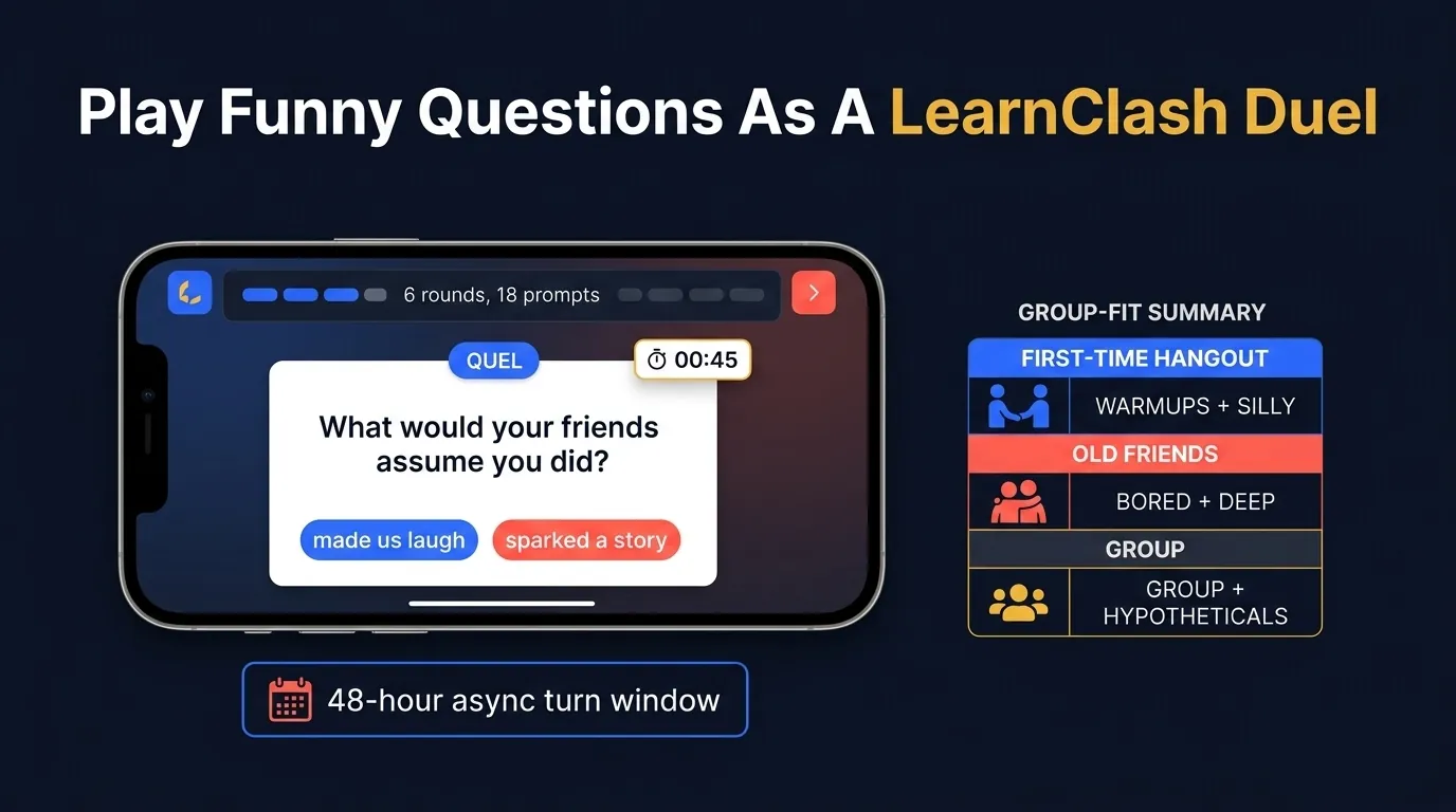 LearnClash duel format card on dark navy showing a phone mockup with the round-progress bar at top reading 6 rounds 18 prompts, a 45-second timer badge in the corner, a question card with reaction tags, plus the 72-hour async window footer label