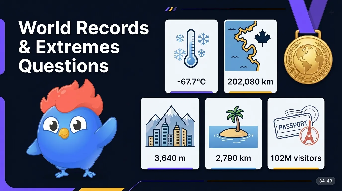 World records and extremes trivia questions 34-43: record tiles for -67.7°C (Oymyakon), 202,080 km of coastline (Canada), 3,640 m altitude (La Paz), 2,790 km remote (Tristan da Cunha), and 102M visitors (France)