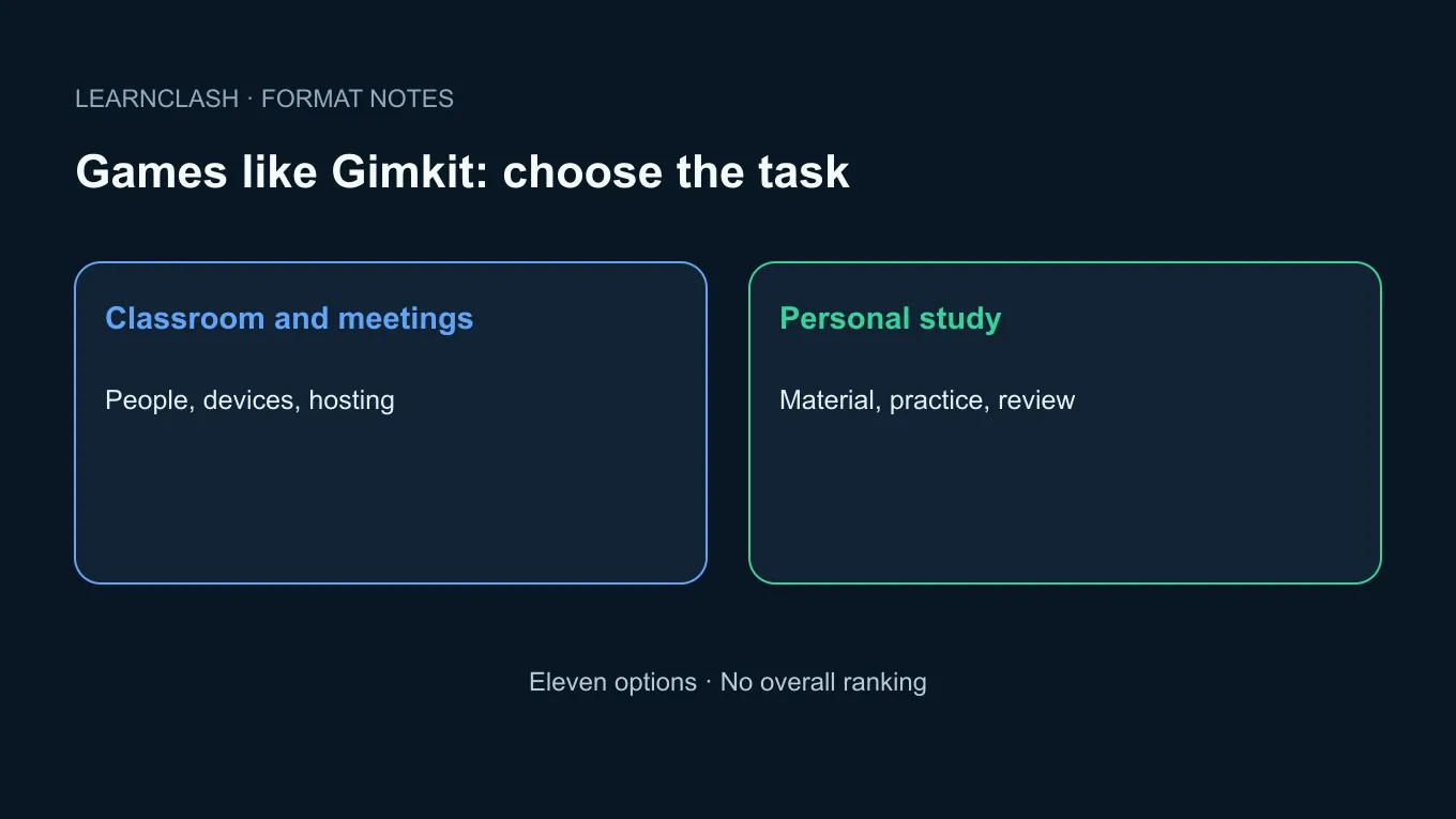 11 Games Like Gimkit: Classroom and Study Options