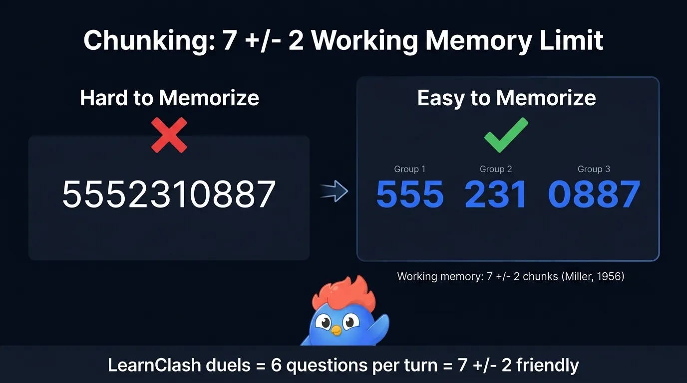 Two phone numbers shown: 11 raw digits versus the same digits split into three groups, with the chunked version highlighted as easier to memorize