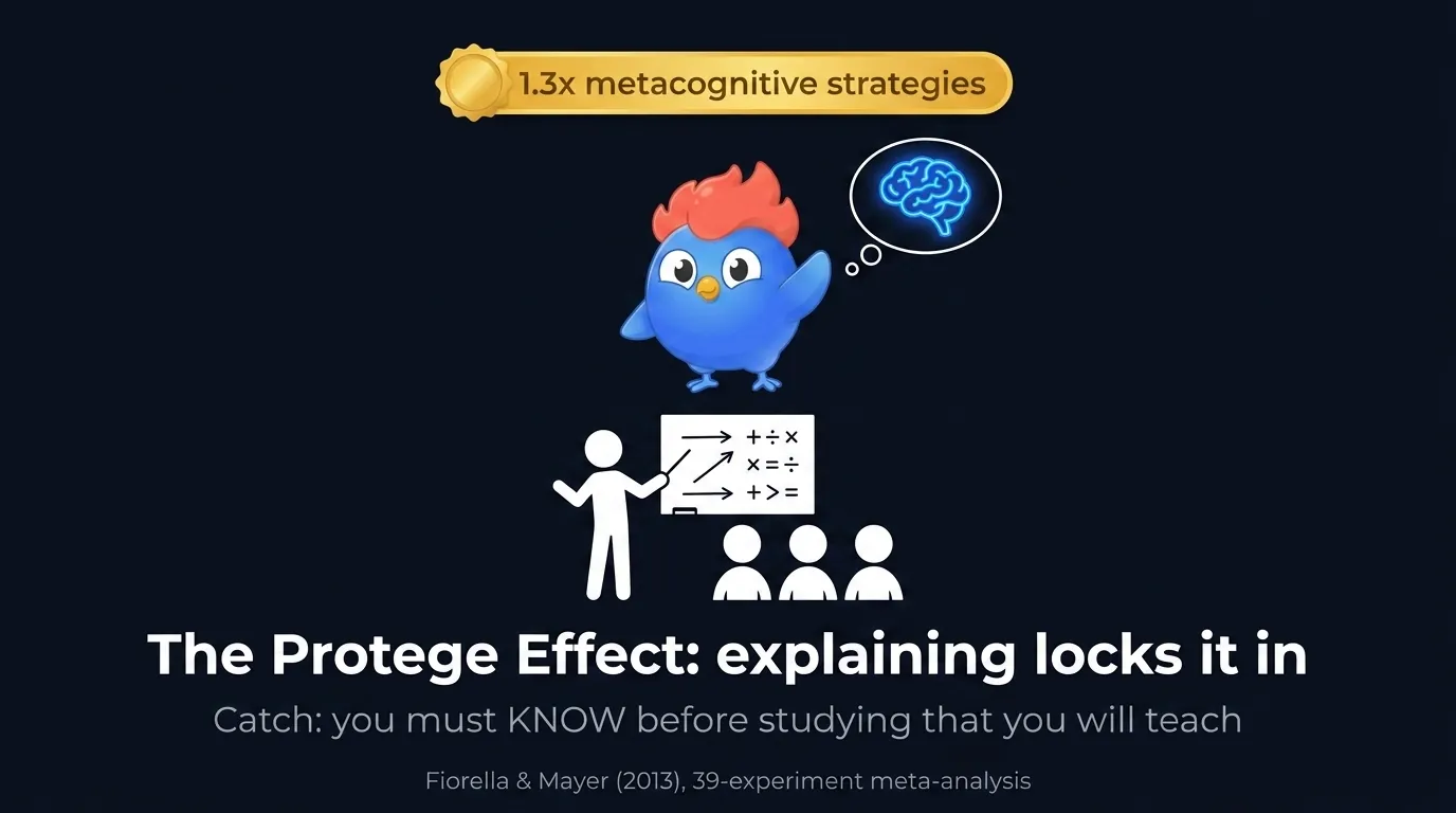 Stick figure teaching a small group, with a 1.3x metacognitive strategies badge floating above