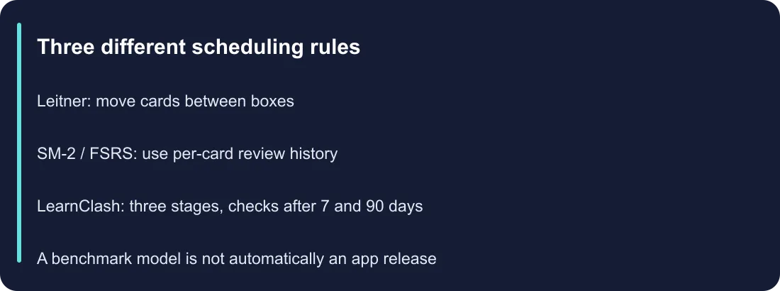Three different scheduling rules