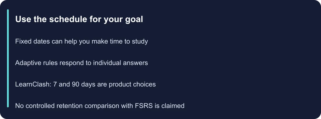 Use the schedule for your goal