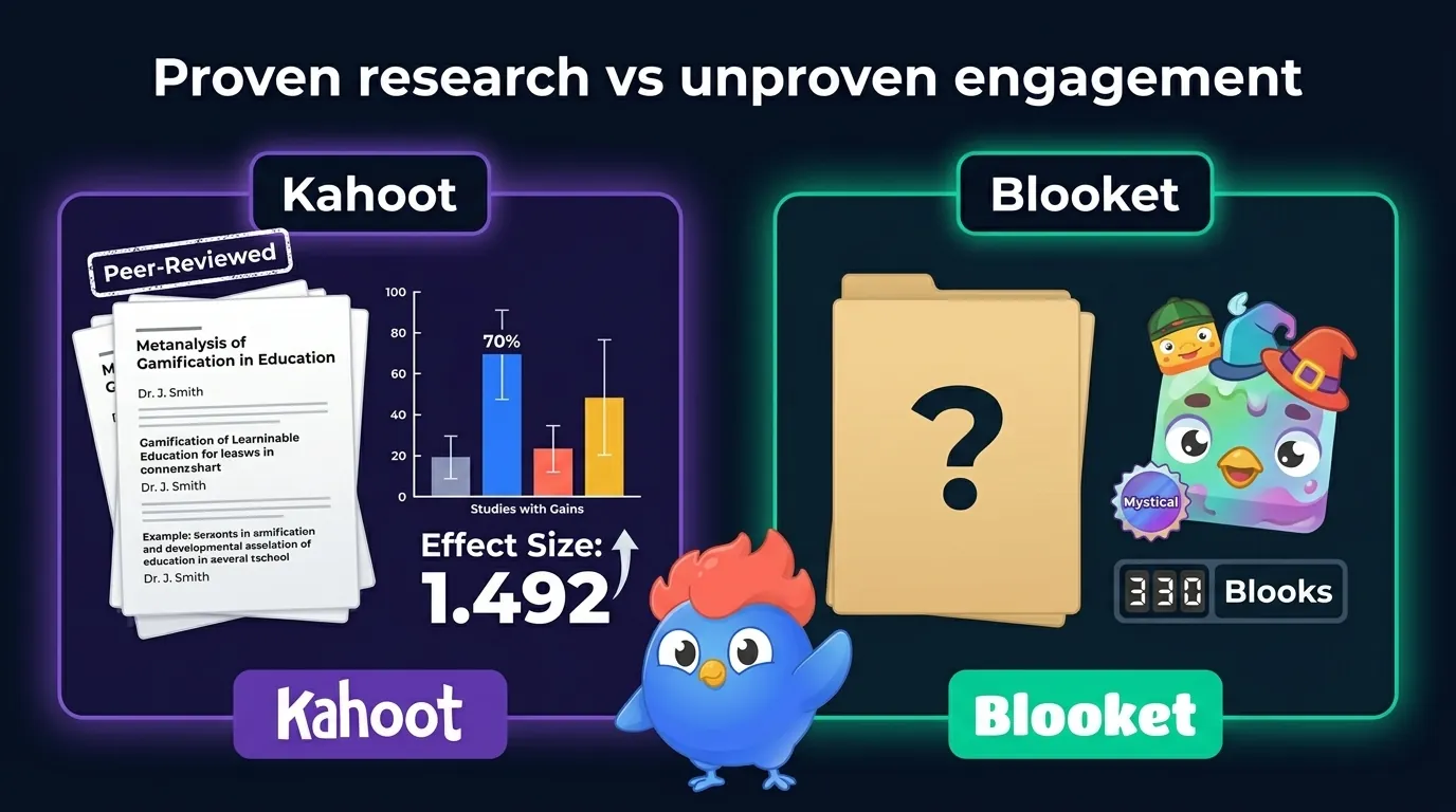 Research evidence comparison: Kahoot stack of peer-reviewed papers with Özdemir 2025 meta-analysis 43 studies 3353 students and effect size 1.492 SD retention badge vs Blooket question mark over empty research stack with 330 collectible Blooks symbol
