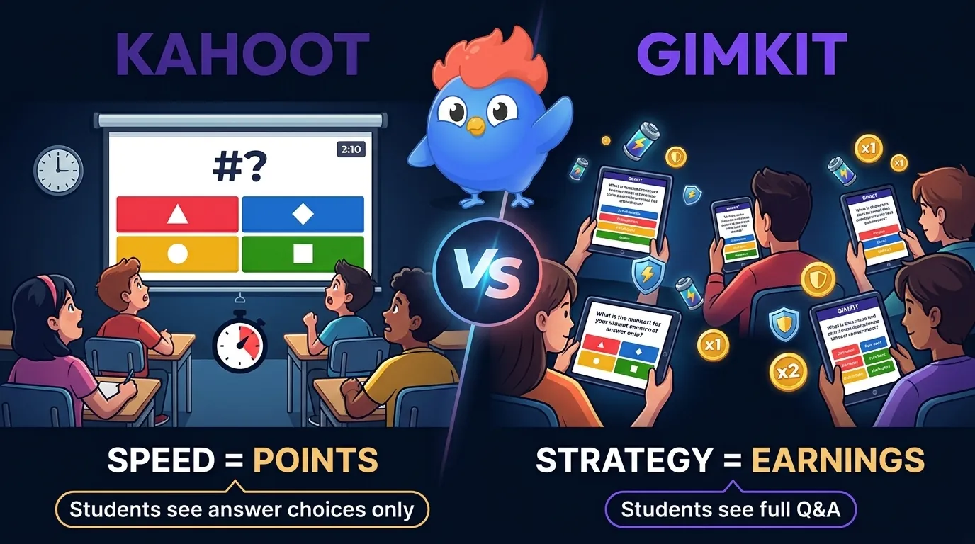Split-screen comparison: Kahoot projector-based live quiz show with countdown timer on left, Gimkit student device virtual economy with GimBucks and power-up shop on right