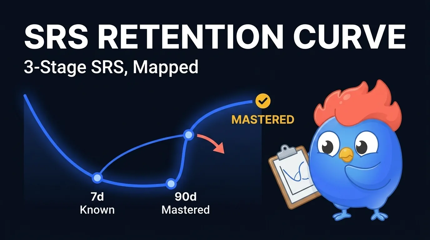 The LearnClash SRS Retention Curve: 3 Stages [2026]