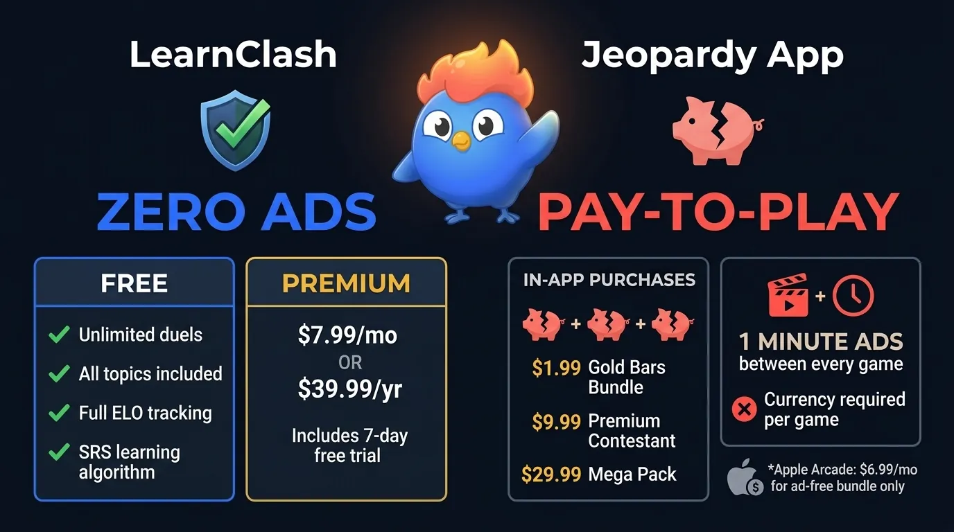 LearnClash free tier with zero ads vs Jeopardy free tier with pay-to-play currency and in-app purchases from $1.99 to $29.99