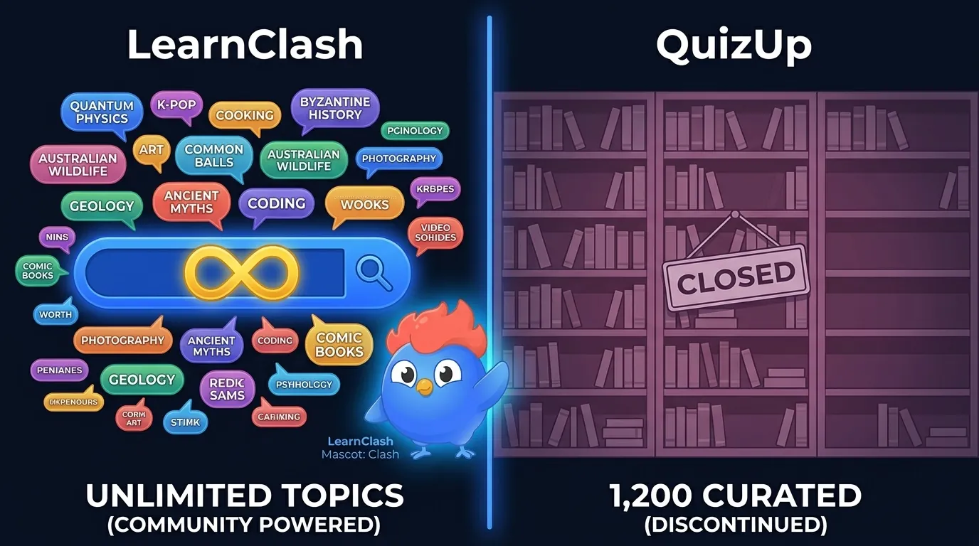 Split comparison: LearnClash any-topic search vs QuizUp's curated library of 1,200 fixed categories (discontinued)