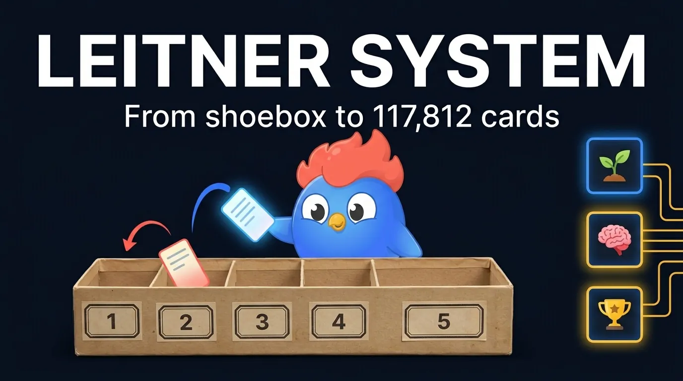 Leitner System Explained [From Shoebox to 117,812 Cards]