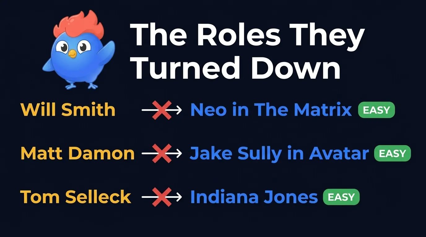 Casting near-misses infographic: Will Smith turned down Neo in The Matrix, Matt Damon turned down Avatar lead, Tom Selleck was blocked from playing Indiana Jones