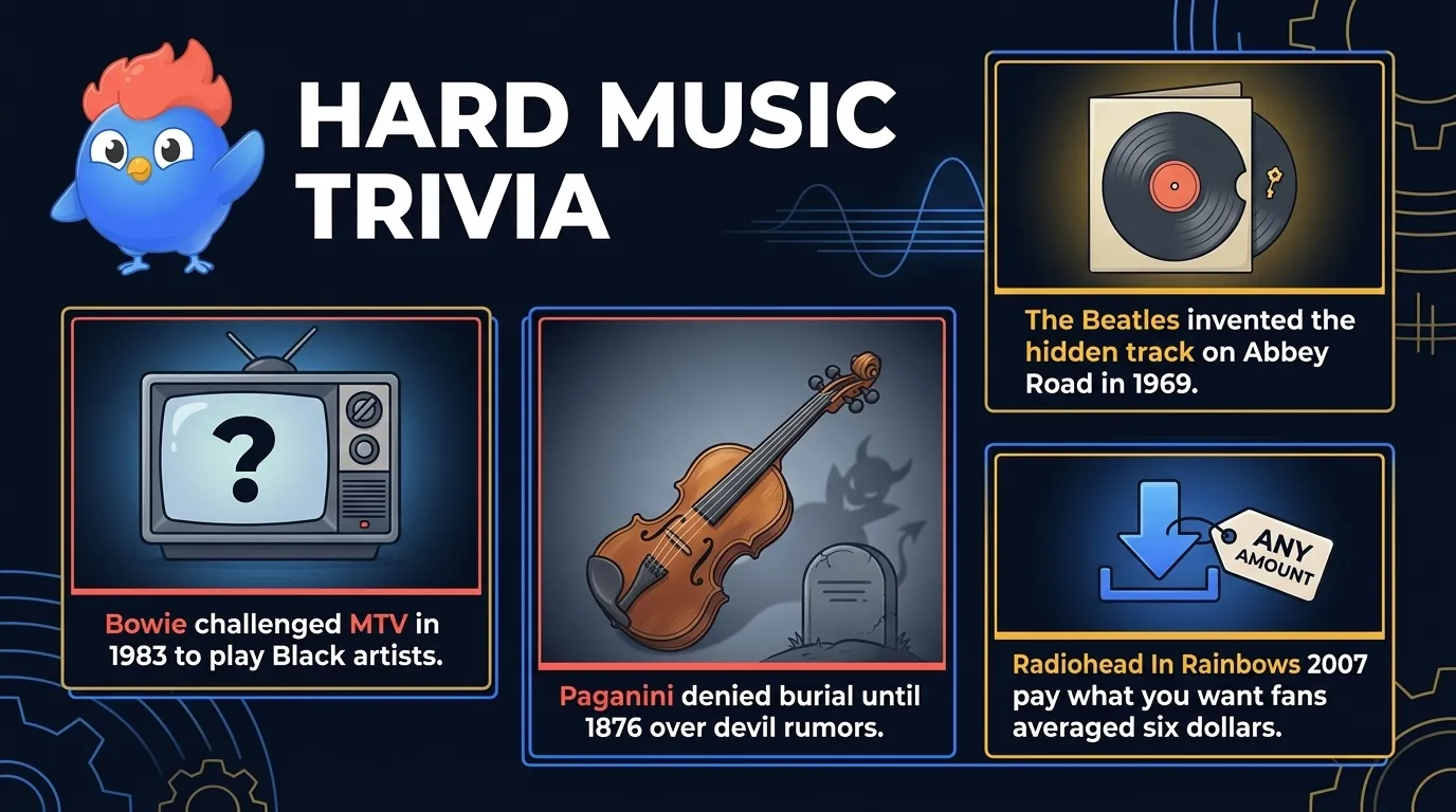 Hard music trivia: David Bowie confronted MTV in 1983 over not playing Black artists, the Beatles invented the hidden track on Abbey Road in 1969, violinist Paganini was denied Catholic burial until 1876 over rumors he sold his soul to the devil, and Radiohead's In Rainbows pioneered pay-what-you-want pricing in 2007