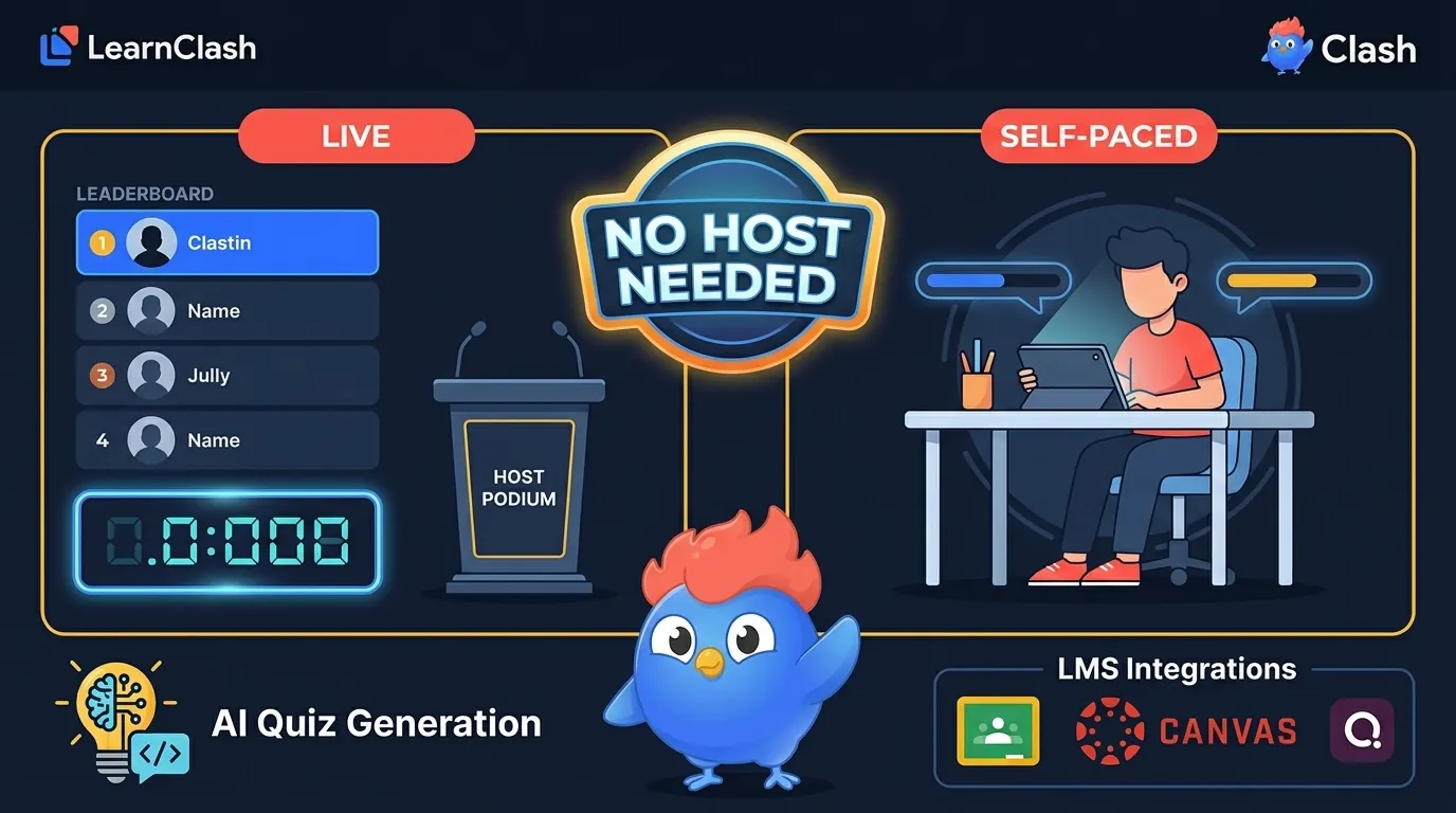Quizizz gamified quizzes: live multiplayer and async self-paced modes, no host needed for individual play, AI quiz generation