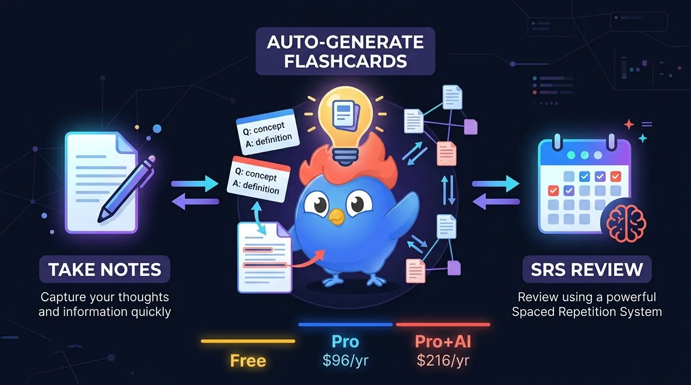 RemNote knowledge pipeline: take notes, auto-generate flashcards from highlights, review with spaced repetition scheduling
