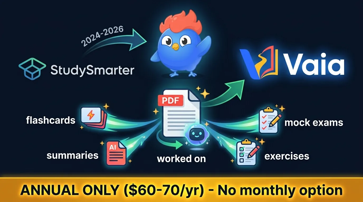 StudySmarter rebranded to Vaia: upload PDF, AI generates flashcards, summaries, mock exams, and exercises, annual billing only