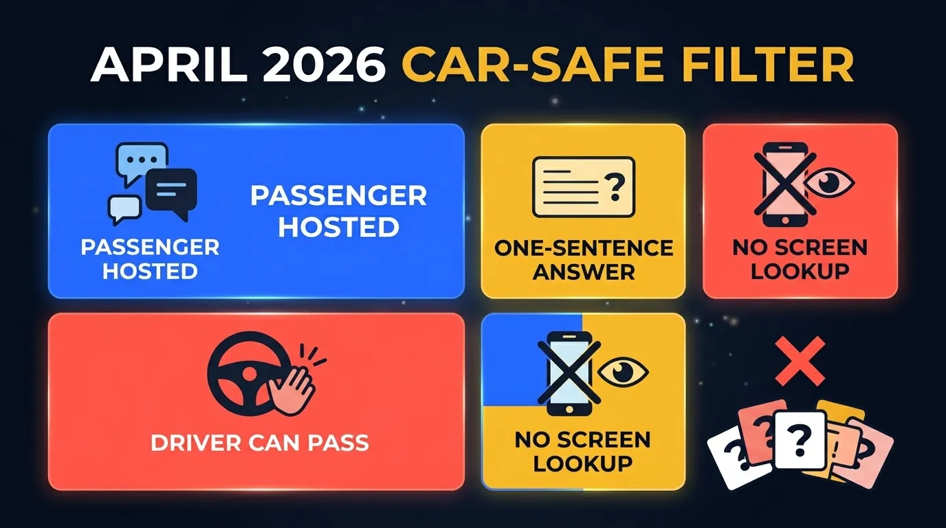 Four-part LearnClash road trip trivia filter: passenger-hosted, one-sentence answer, driver pass rule, and no screen lookup