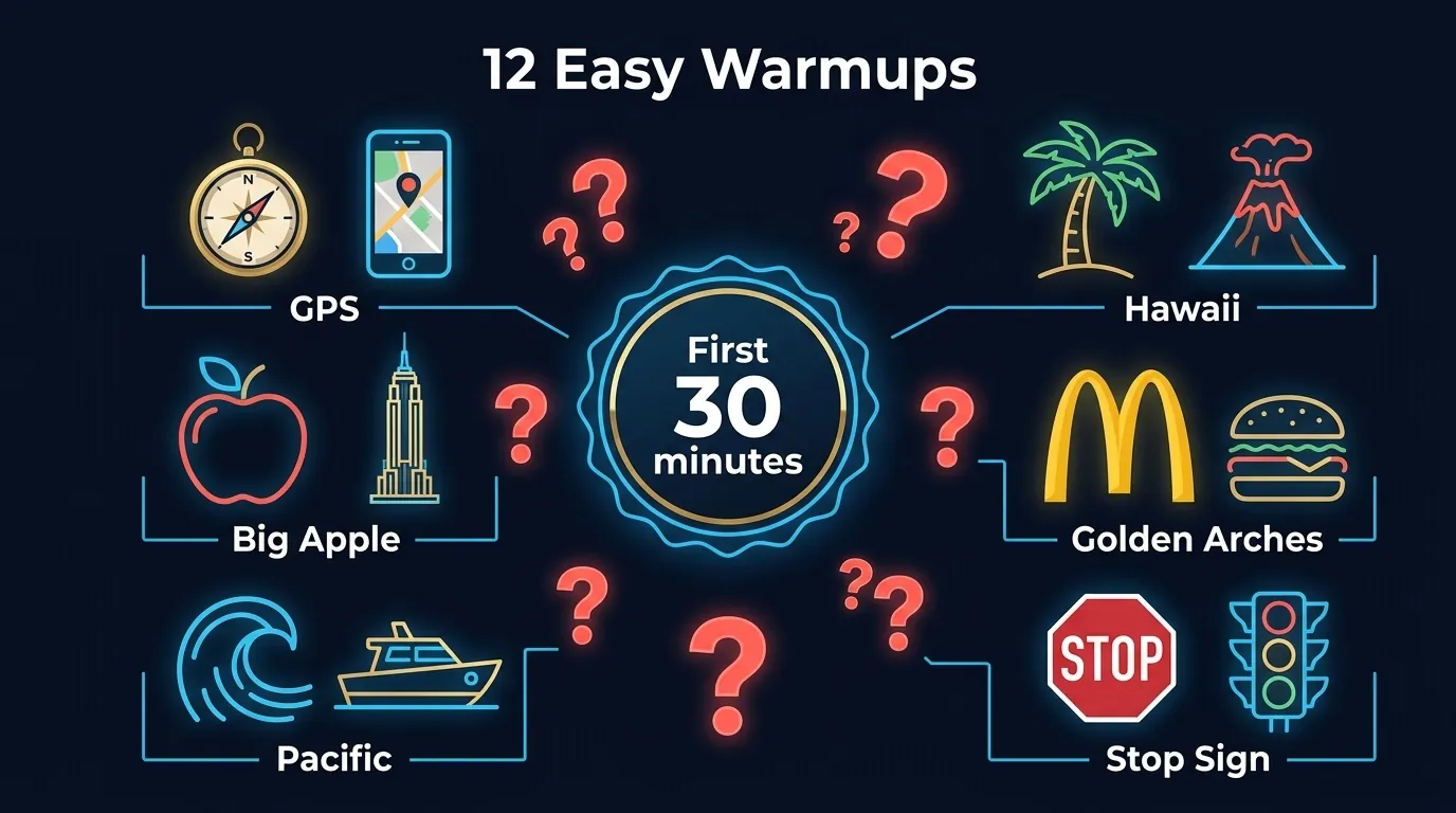 12 easy road trip trivia warmups grouped by maps, signs, food, parks, cities, and travel basics