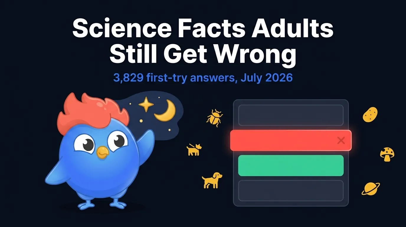 Science Facts Adults Still Get Wrong [3,829 Answers]