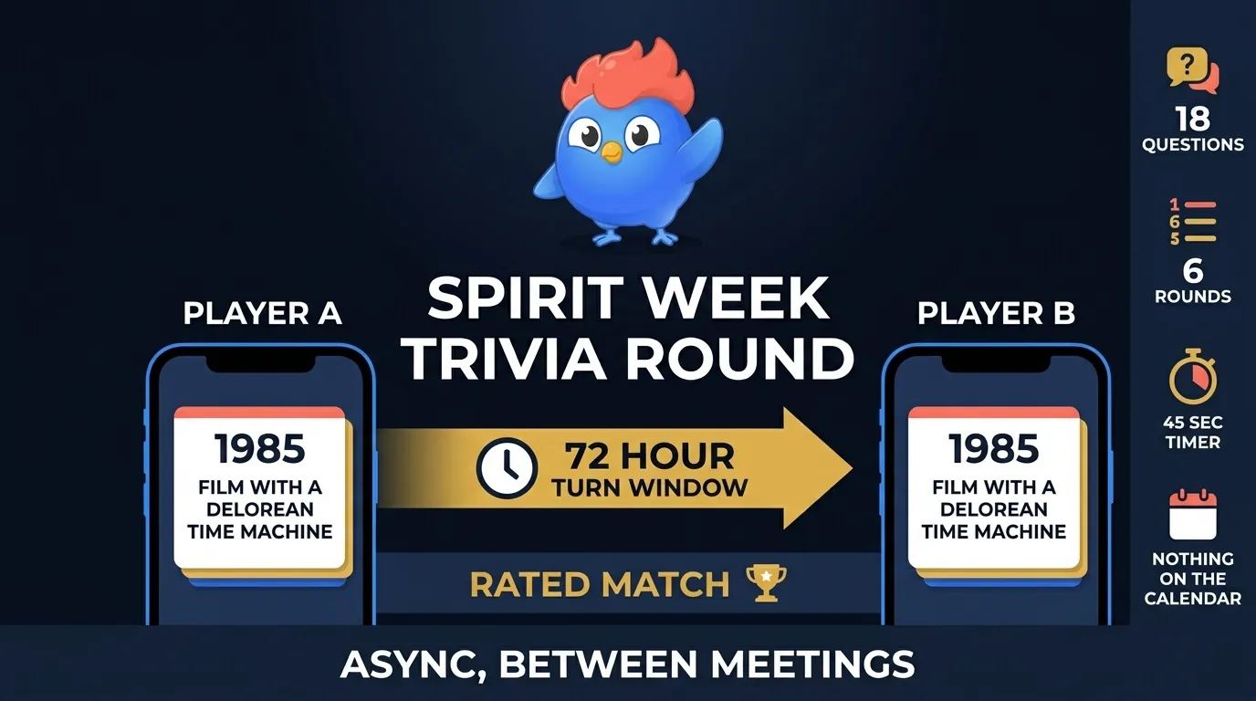 LearnClash spirit week trivia round infographic: two player phones sharing a decade trivia question, a 72-hour turn window between them, a rated-match band, and a side strip listing 18 questions, 6 rounds, and a 45-second timer