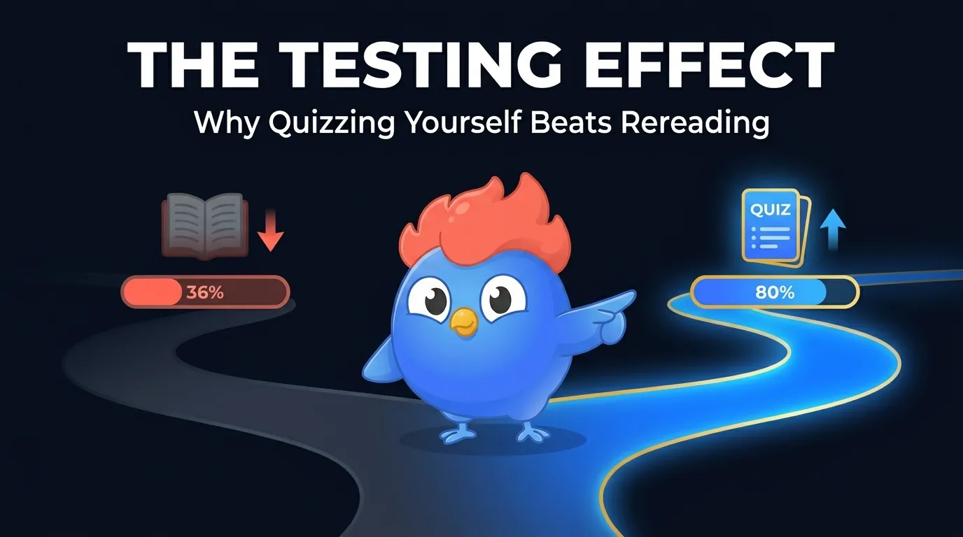 The testing effect: two learning paths showing rereading at 36% retention versus quiz-based retrieval at 80% retention after one week, with LearnClash Clash mascot