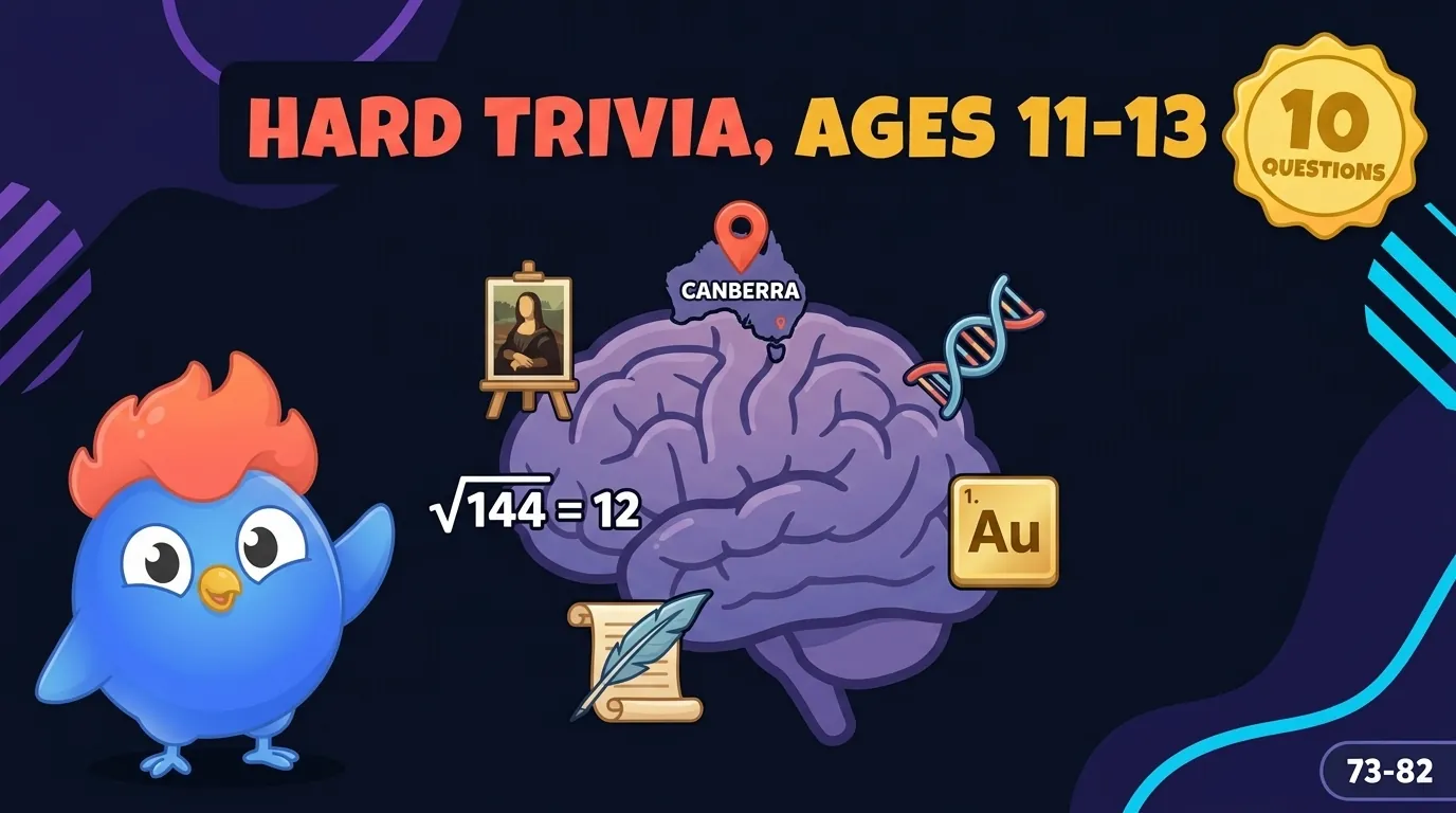 10 hard trivia questions for older kids ages 11-13: Canberra is Australia's capital, Leonardo da Vinci painted the Mona Lisa, square root of 144 is 12, Shakespeare wrote Romeo and Juliet, there are 7 continents, WWII ended in 1945, Au is the chemical symbol for gold, and DNA stands for deoxyribonucleic acid