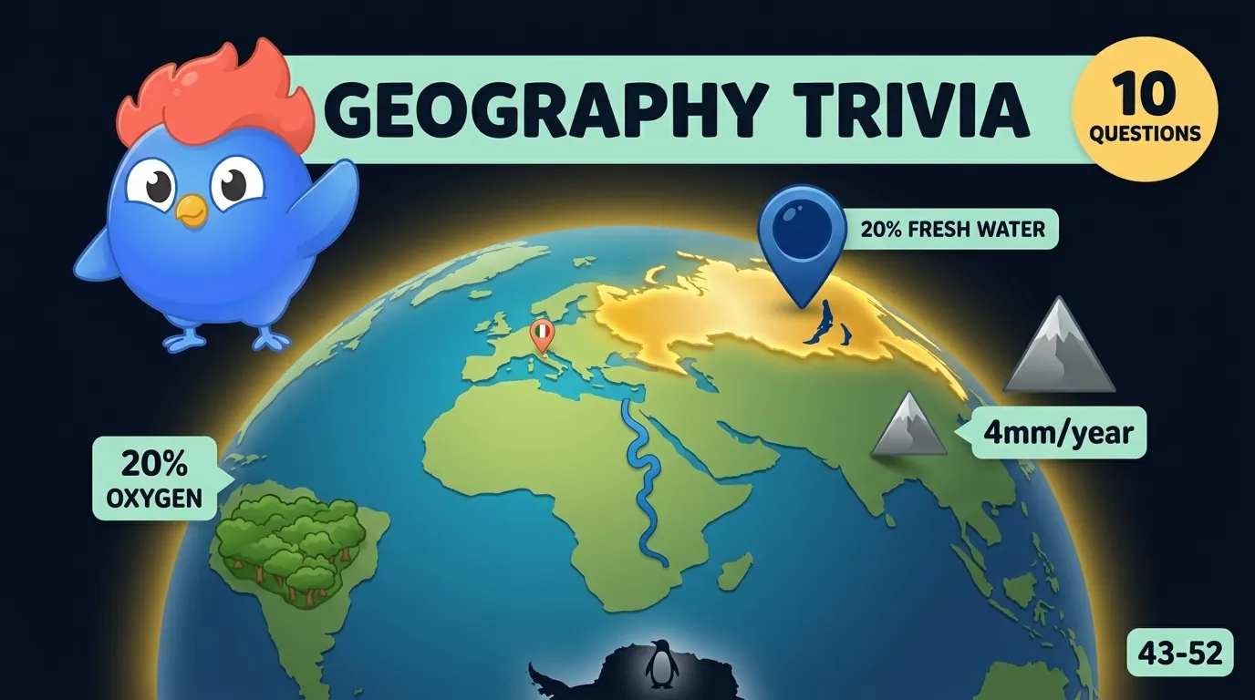 10 geography facts for kids: Russia is the largest country, the Nile is the longest river, Canada has the most lakes, Mount Everest is 8,849 meters tall, the Amazon produces 20% of Earth's oxygen, Lake Baikal holds 20% of fresh water, Vatican City is the smallest country, and Antarctica has no countries
