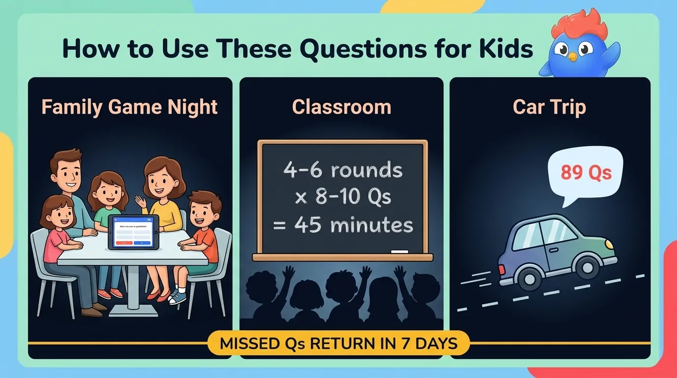 How to use 89 kids trivia questions: family game night by age, classroom rounds of 8-10, car-trip oral quiz for the Ages 5-7 and Funny sections, or 18-question LearnClash duels with ELO matchmaking